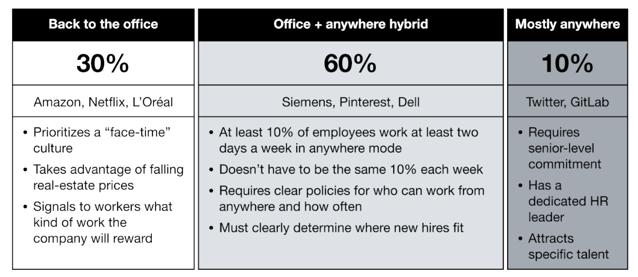 Return to Work model