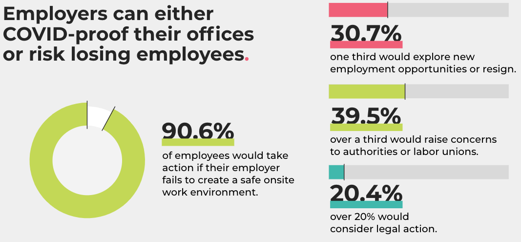 Lacking Workforce security could result in employees leaving