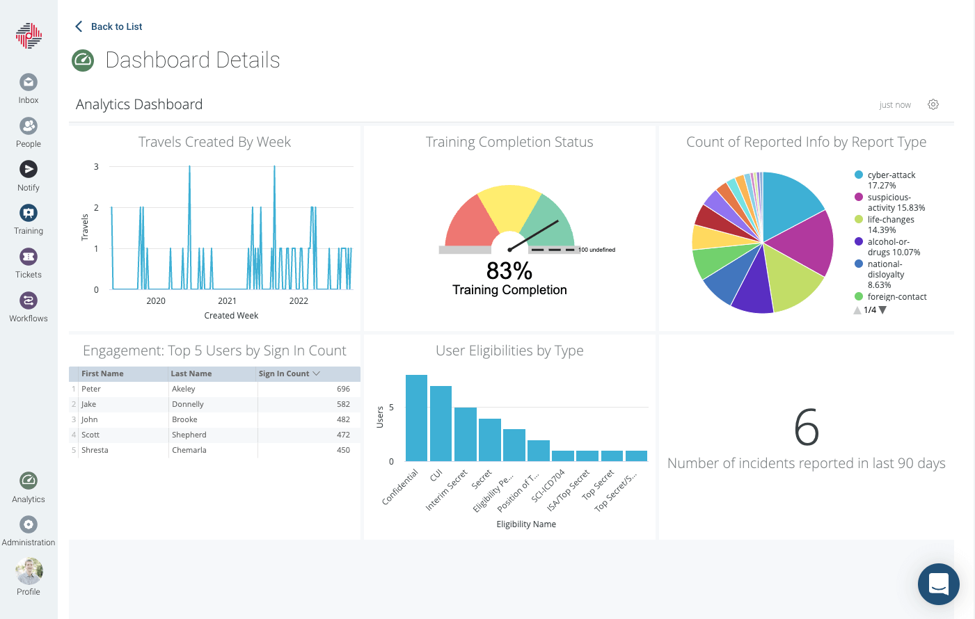 Product interface - data analytics