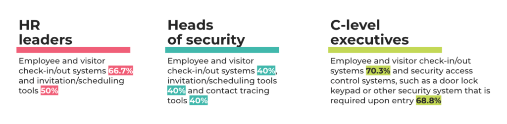 Workforce security top technologies