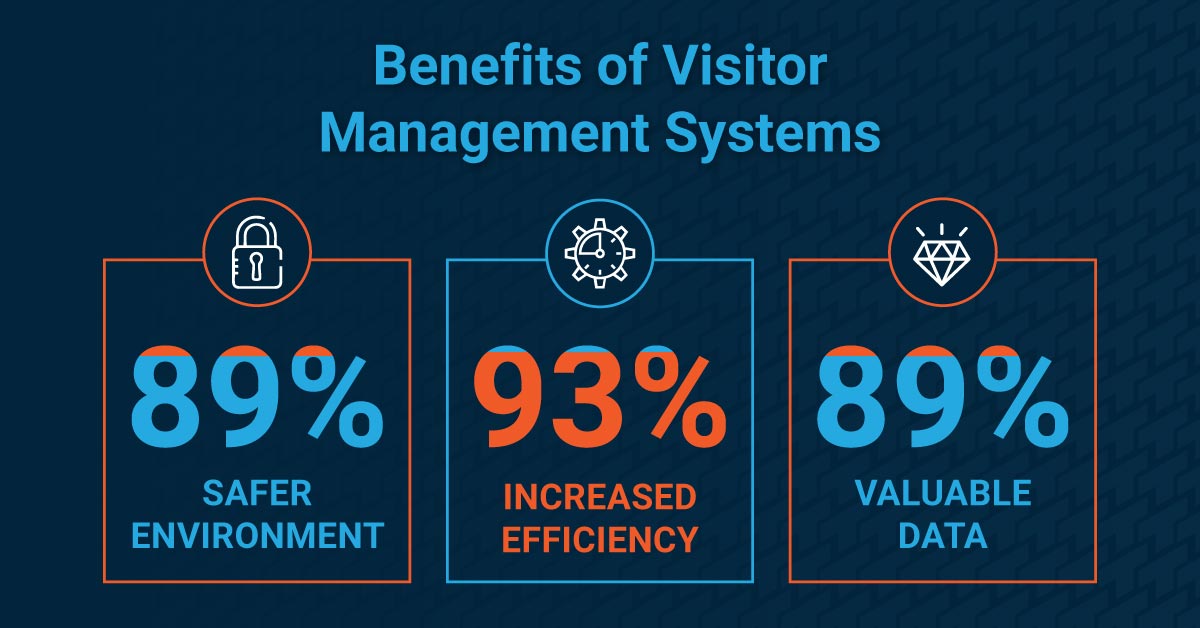 What Are The Benefits Of Visitor Management Systems 